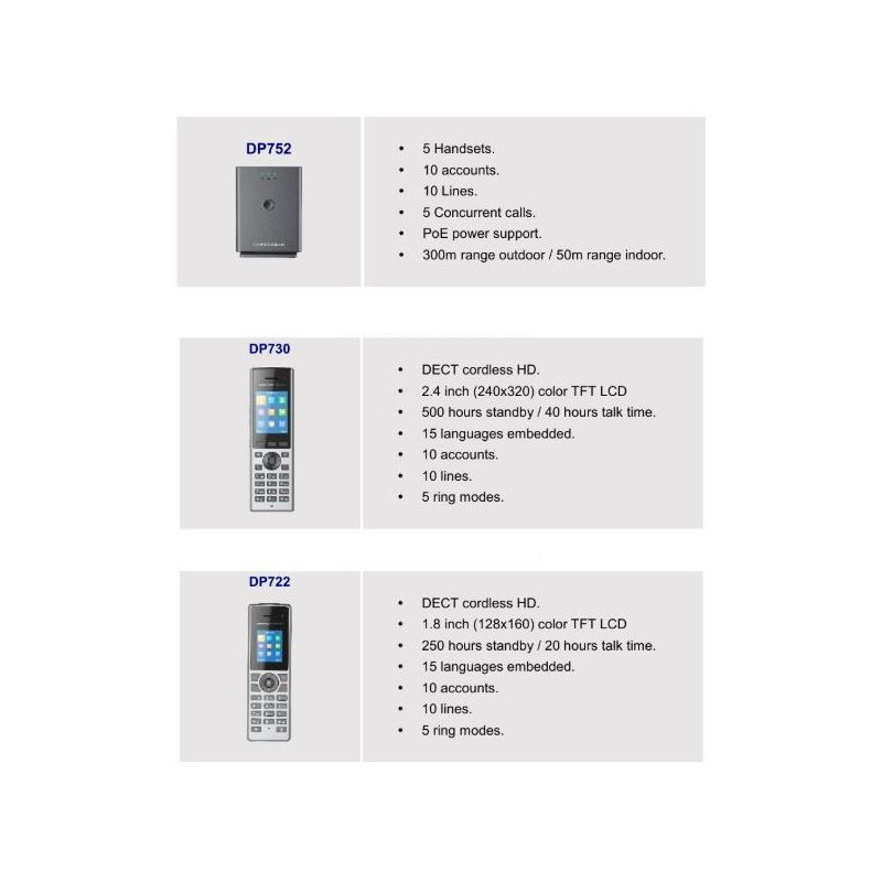 Grandstream DECT rúčka DP722, 1,8" TFT bar. displej, 3.5mm jack, Micro-USB, 3cest. audiokonf.