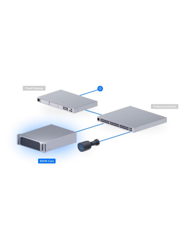 Ubiquiti ENVR-Core - UniFi Enterprise NVR Core