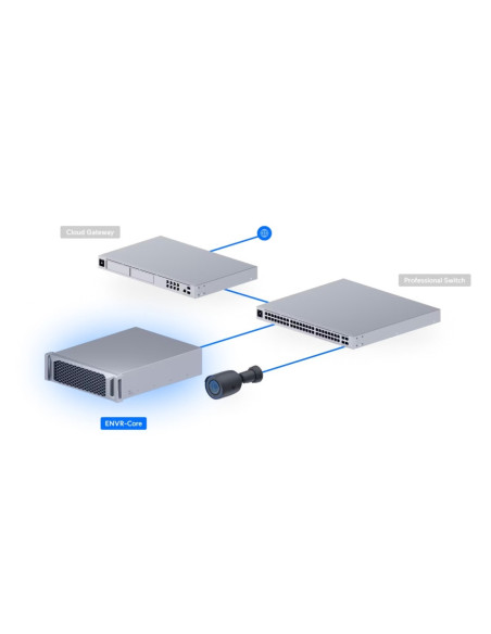 Ubiquiti ENVR-Core - UniFi Enterprise NVR Core