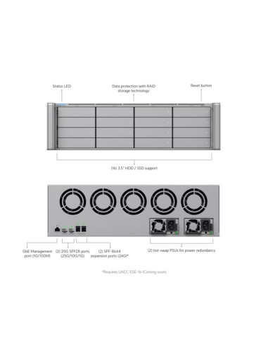Ubiquiti ENVR-Core - UniFi Enterprise NVR Core