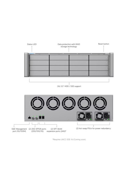 Ubiquiti ENVR-Core - UniFi Enterprise NVR Core