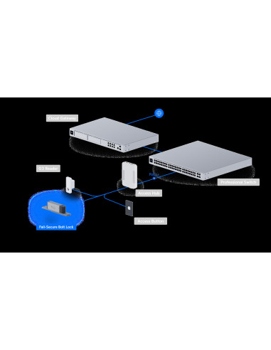 Ubiquiti UACC-Lock-Bolt-Secure, UniFi Access Fail-Secure Bolt Lock