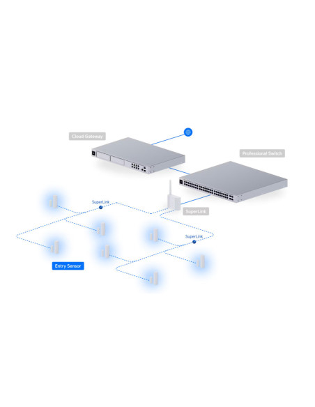Ubiquiti USL-Entry-3, UniFi Protect Entry Sensor, 3-pack