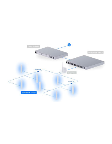 Ubiquiti USL-GlassBreak, UniFi Protect Glass Break Sensor