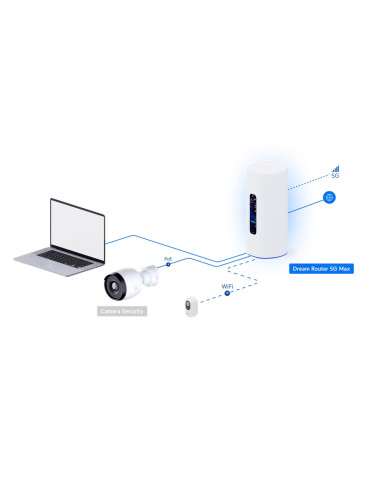 Ubiquiti UDR-5G-Max, UniFi Dream Router 5G Max