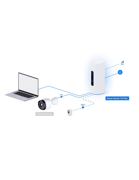 Ubiquiti UDR-5G-Max, UniFi Dream Router 5G Max
