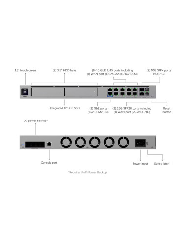 Ubiquiti UDM-Beast - UniFi Dream Machine Beast
