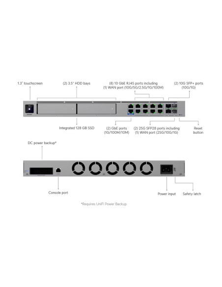 Ubiquiti UDM-Beast - UniFi Dream Machine Beast