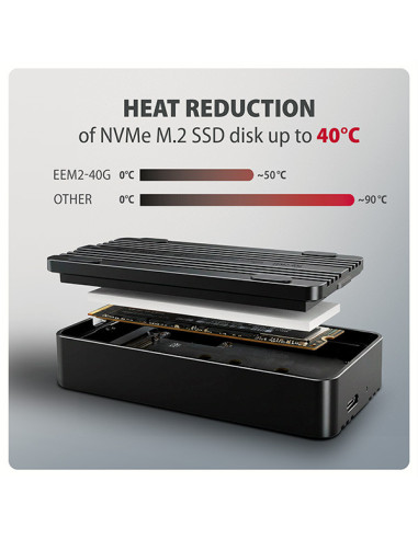 AXAGON EEM2-40G, USB-C 40Gbps externý box pre M.2 NVMe SSD, zosilnený hliník