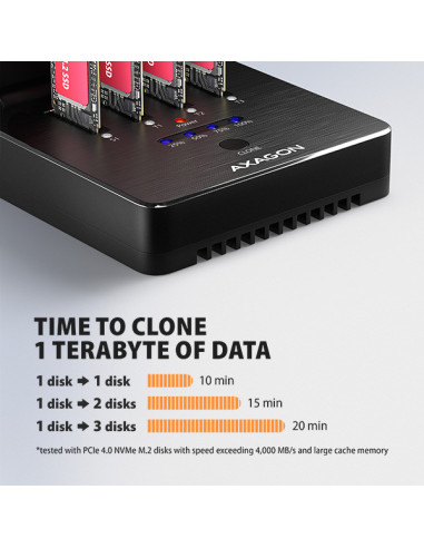 AXAGON ADSA-M2C44, USB4 dokovacia stanica pre 4× M.2 NVMe SSD s funkciou klonovania