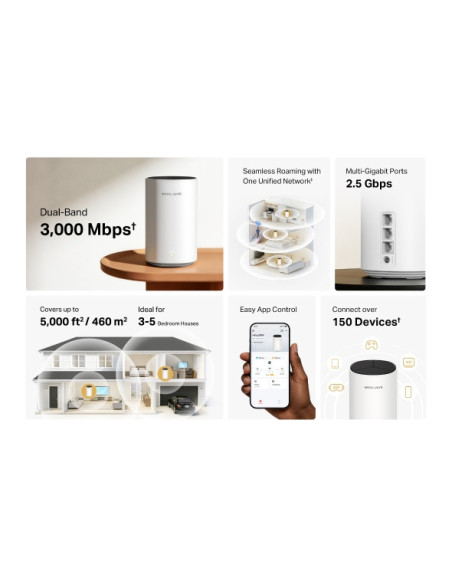 Halo E85X(2-pack) AX3000 Home Mesh WiFi6 systém