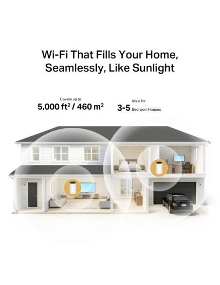 Halo E85X(2-pack) AX3000 Home Mesh WiFi6 systém