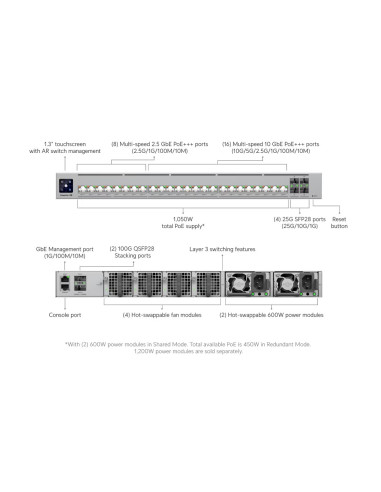 Ubiquiti ECS-24S-PoE - Enterprise Campus 24S PoE