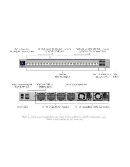 Ubiquiti ECS-24S-PoE - Enterprise Campus 24S PoE