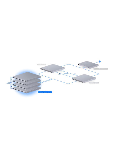 Ubiquiti ECS-24S-PoE - Enterprise Campus 24S PoE