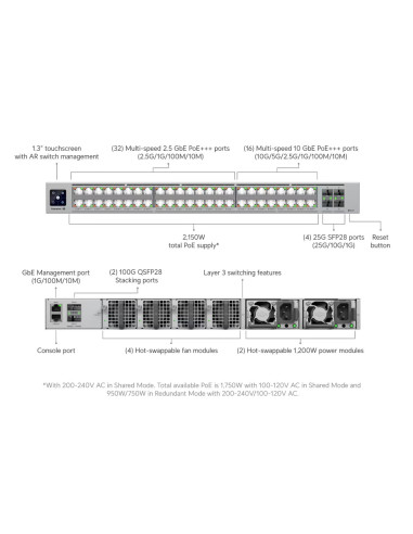 Ubiquiti ECS-48S-PoE - Enterprise Campus 48S PoE