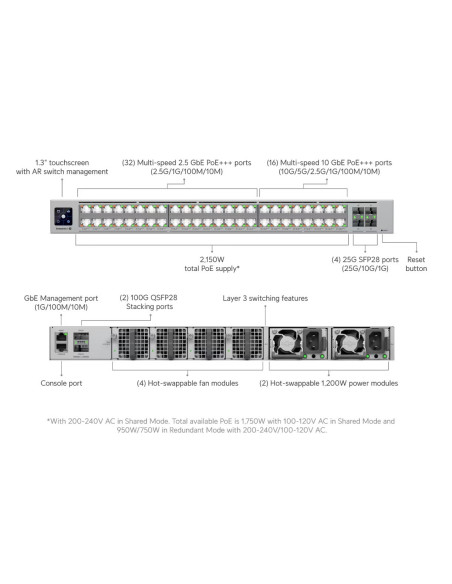 Ubiquiti ECS-48S-PoE - Enterprise Campus 48S PoE