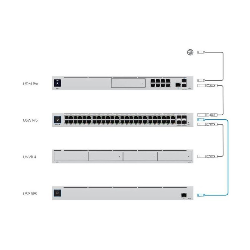 Ubiquiti UniFi SmartPower Redundant Power System, USP-RPS