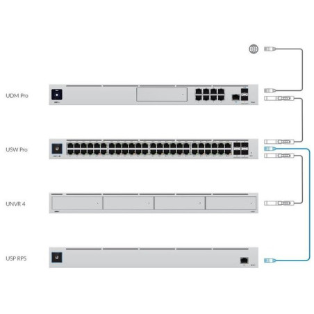 Ubiquiti UniFi SmartPower Redundant Power System, USP-RPS