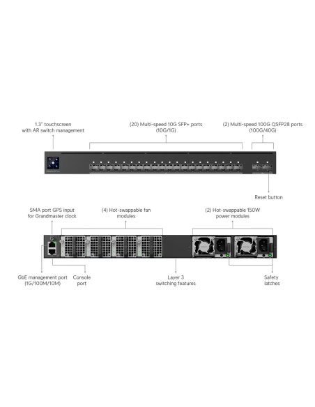 Ubiquiti EAV-Fiber - UniFi Enterprise Audio/Video Fiber switch