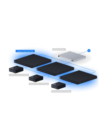 Ubiquiti EAV-Fiber - UniFi Enterprise Audio/Video Fiber switch
