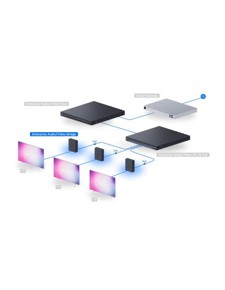 Ubiquiti EAV-Bridge - UniFi Enterprise AV Bridge