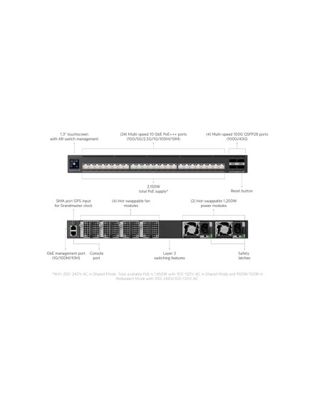 Ubiquiti EAV-XG-24-PoE - UniFi Enterprise Audio/Video XG 24 PoE switch