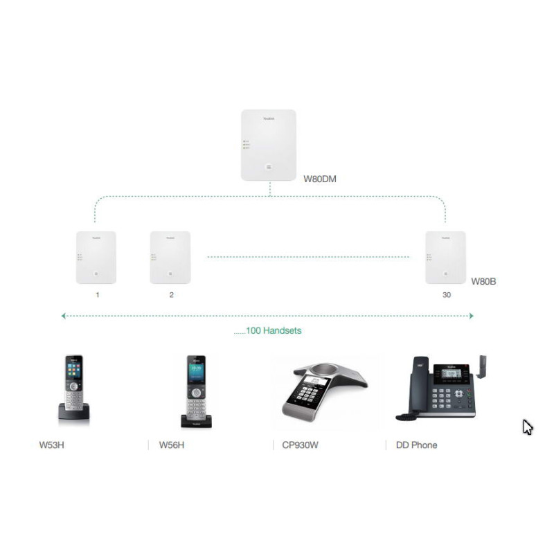 Yealink W80B SIP DECT základňová stanica, multi-bunkový systém