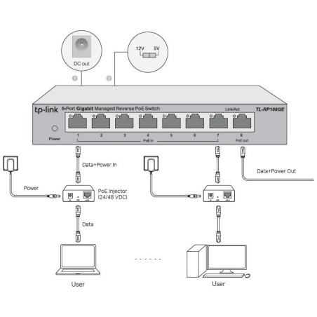TP-Link TL-RP108GE easy smart switch, 7xGb pasívny POE-in, 1xGb pas.POE-out