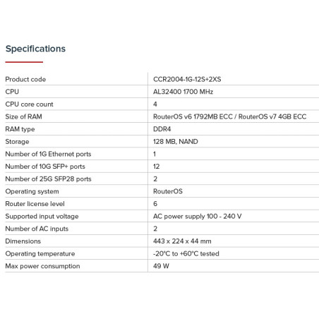 MikroTik CCR2004-1G-12S+2XS, Cloud Core Router