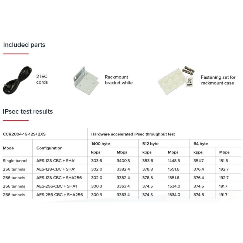 MikroTik CCR2004-1G-12S+2XS, Cloud Core Router