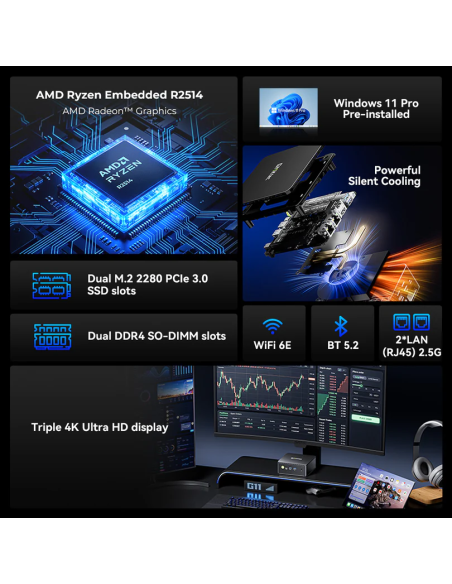 Mini PC AMD Ryzen™ Embedded R2514