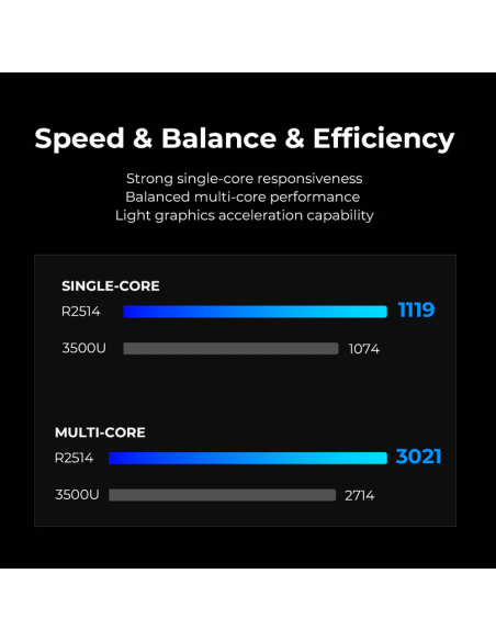 Mini PC AMD Ryzen™ Embedded R2514