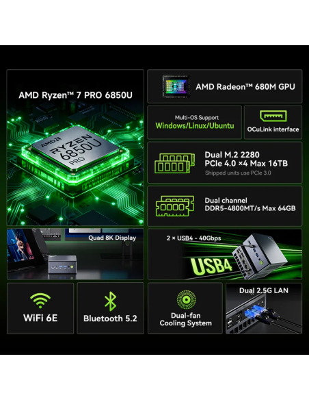 GMKtec NucBox M7 Ultra Mini PC AMD Ryzen™ 7 PRO 6850U