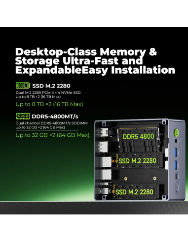 GMKtec NucBox M7 Ultra Mini PC AMD Ryzen™ 7 PRO 6850U