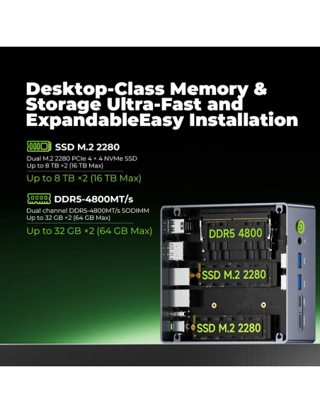 GMKtec NucBox M7 Ultra Mini PC AMD Ryzen™ 7 PRO 6850U