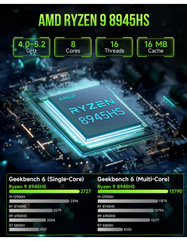 GMKtec NucBox K11 Mini PC AMD Ryzen™ 9 8945HS