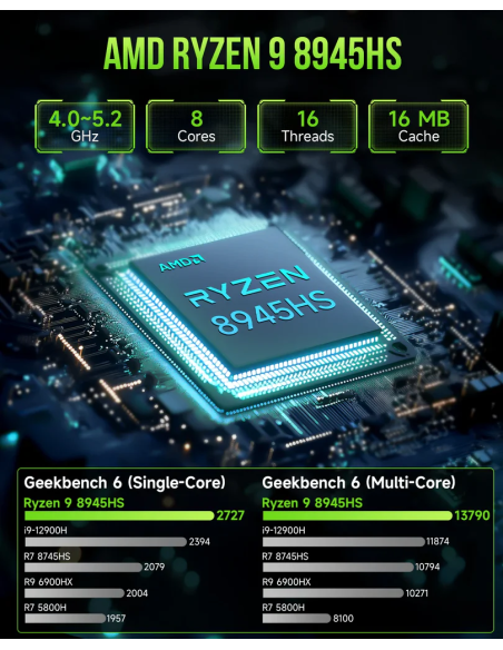 GMKtec NucBox K11 Mini PC AMD Ryzen™ 9 8945HS