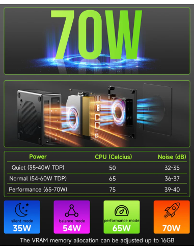 GMKtec NucBox K11 Mini PC AMD Ryzen™ 9 8945HS