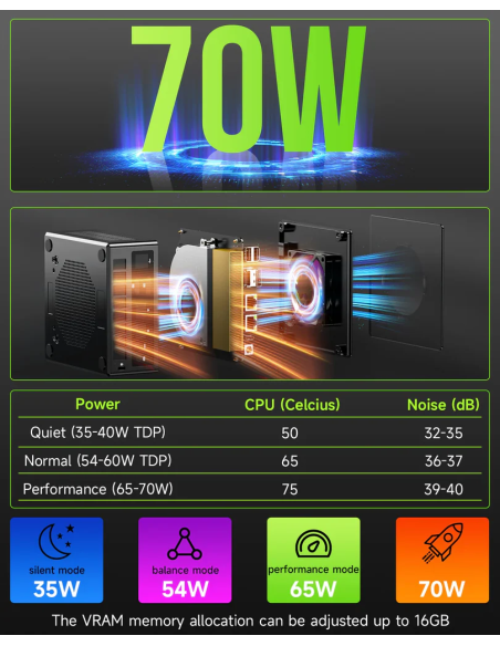 GMKtec NucBox K11 Mini PC AMD Ryzen™ 9 8945HS
