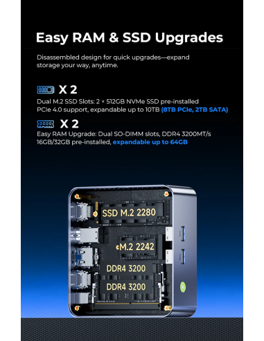 GMKtec NucBox M2 Pro S Mini PC Intel Core™ i7-1185G7