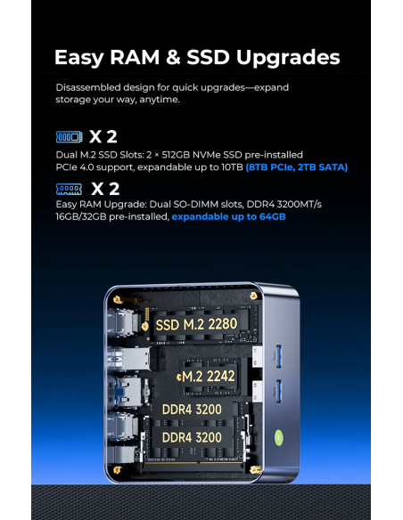 GMKtec NucBox M2 Pro S Mini PC Intel Core™ i7-1185G7