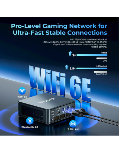 GMKtec NucBox M5 Ultra Mini PC AMD Ryzen™ 7 7730U