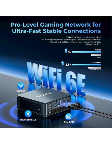 GMKtec NucBox M5 Ultra Mini PC AMD Ryzen™ 7 7730U