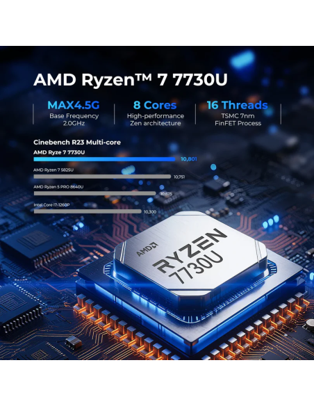 GMKtec NucBox M5 Ultra Mini PC AMD Ryzen™ 7 7730U