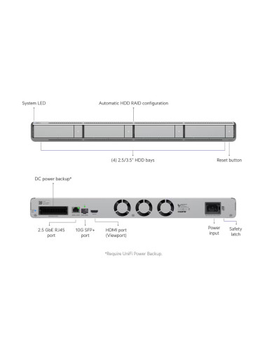 Ubiquiti UNVR-G2 - UniFi Protect Network Video Recorder G2