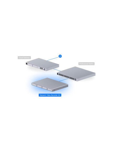 Ubiquiti UNVR-G2 - UniFi Protect Network Video Recorder G2