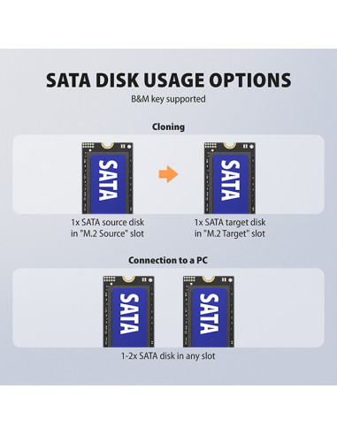 AXAGON ADSA-M2C22, USB-C 20Gbps dokovacia stanica pre 2× M.2 NVMe/SATA SSD s funkciou klonovania