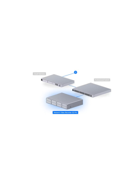 Ubiquiti UNVR-G2-Pro - UniFi Protect Network Video Recorder G2 Pro