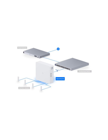 Ubiquiti UP-AlarmHub-Kit - UniFi Protect Alarm Hub kit